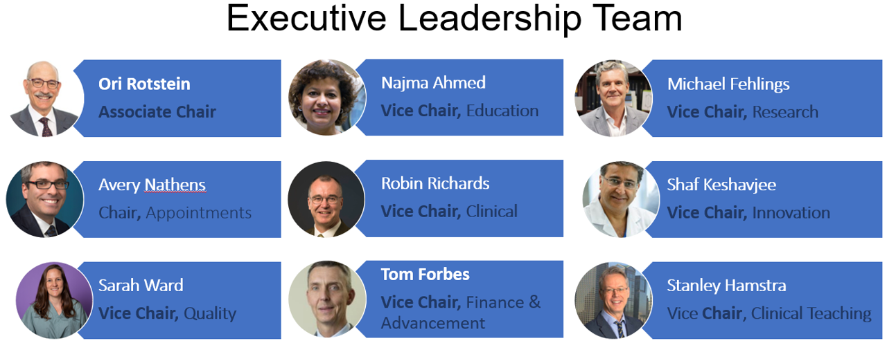 Department of Surgery - Executive Leadership