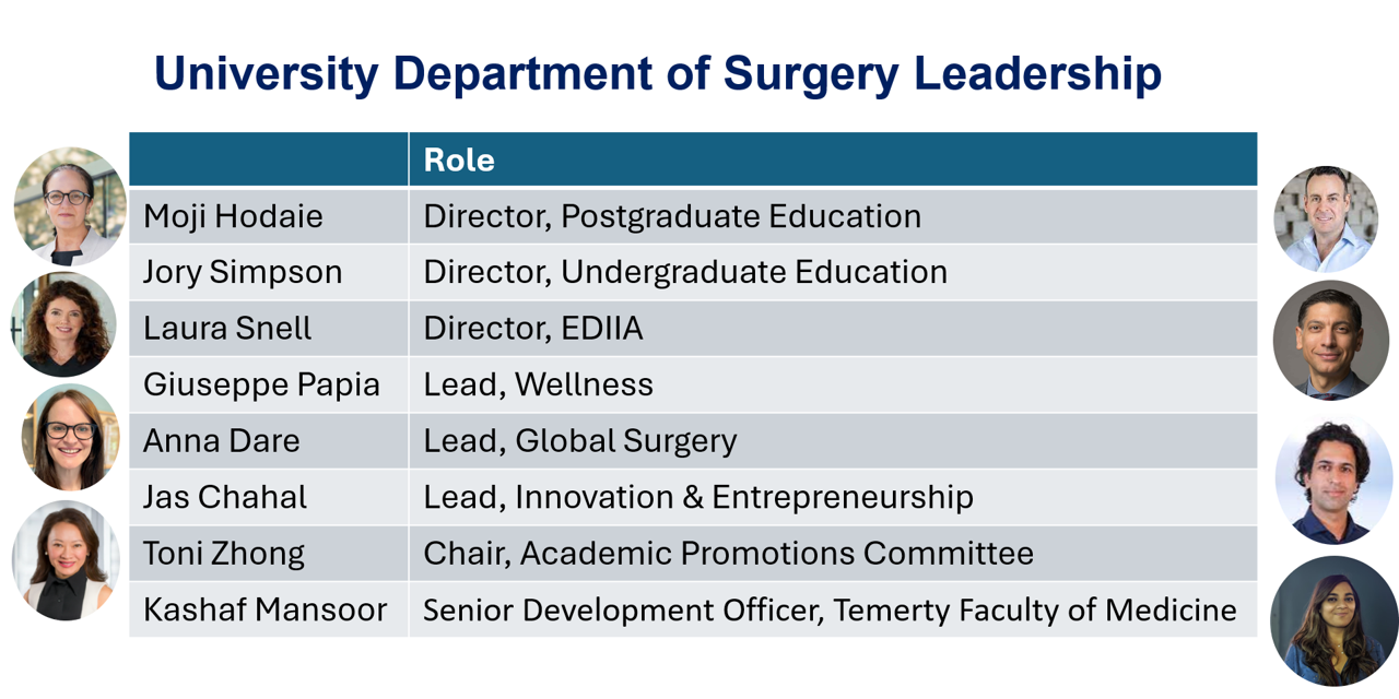 DoS Leadership